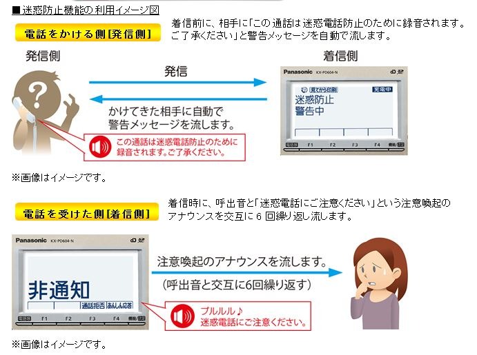 迷惑防止機能は相手には迷惑電話を躊躇させることをねらい、受ける側には注意を喚起するものとなっている（画像は同社リリースより）。