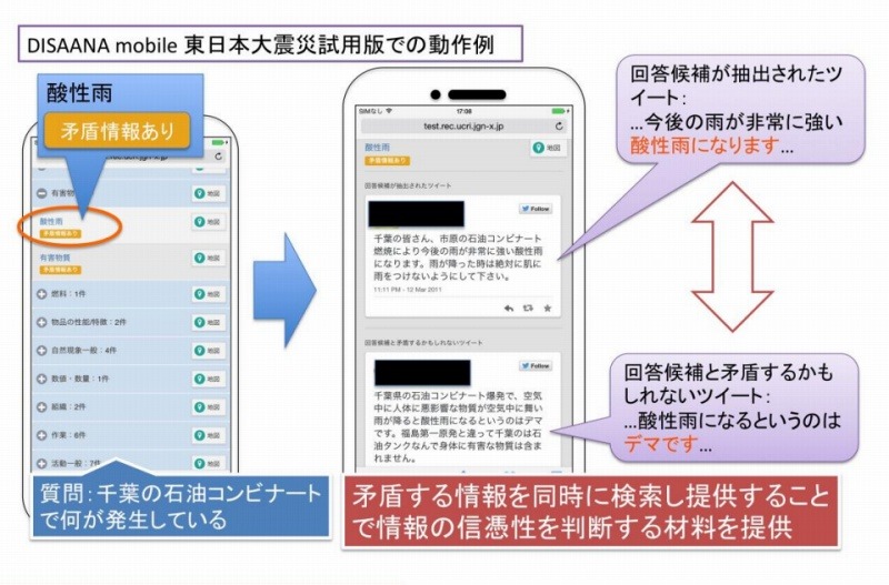 矛盾する情報も同時に検索・指摘