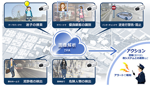 「インテリジェントセキュリティシステム」の動作イメージ。監視カメラからの映像解析をIVAが行い、人の目による常時監視が不要になる。異常発生時には、人が対応する形になる（画像はプレスリリースより）