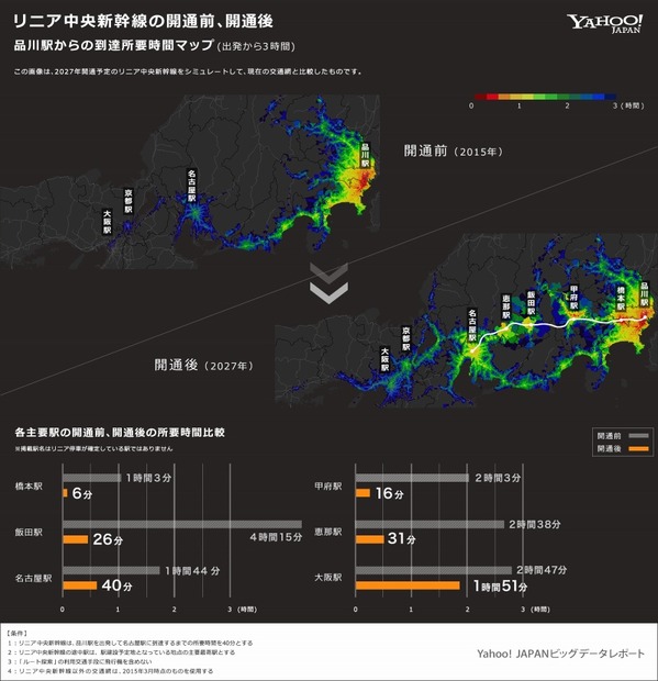 リニア開通前／後の比較