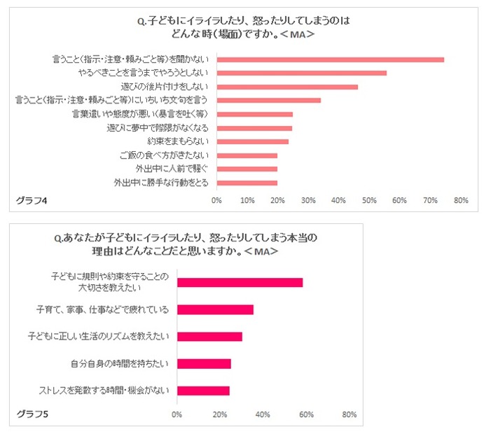 イラオコする原因／イラオコする本当の理由