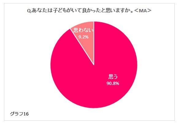 子どもがいて良かったと思うこと