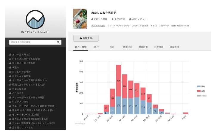 「ブクログ インサイト」画面イメージ