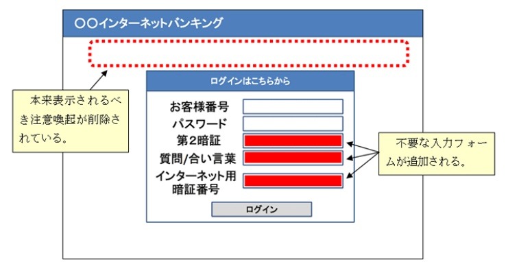 ネットバンキングウイルス感染後のイメージ図（警視庁サイトより）