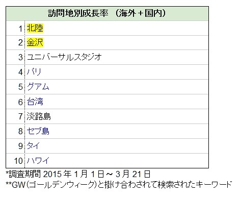 急上昇ランキング