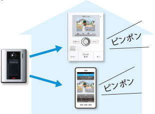 来客があればスマホに通知