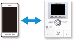 スマートフォンとテレビドアホン間で呼出・通話ができる
