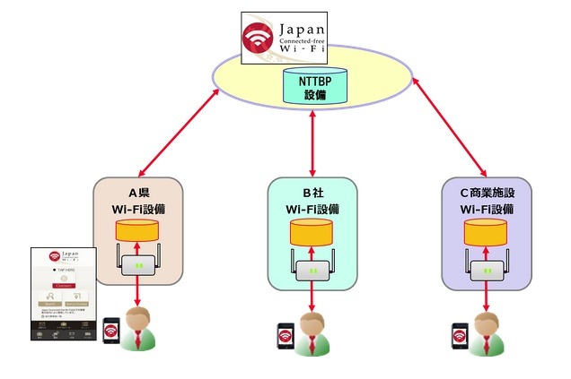 連携イメージ