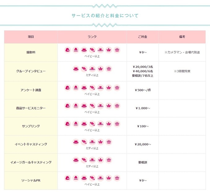 サービスの紹介と料金