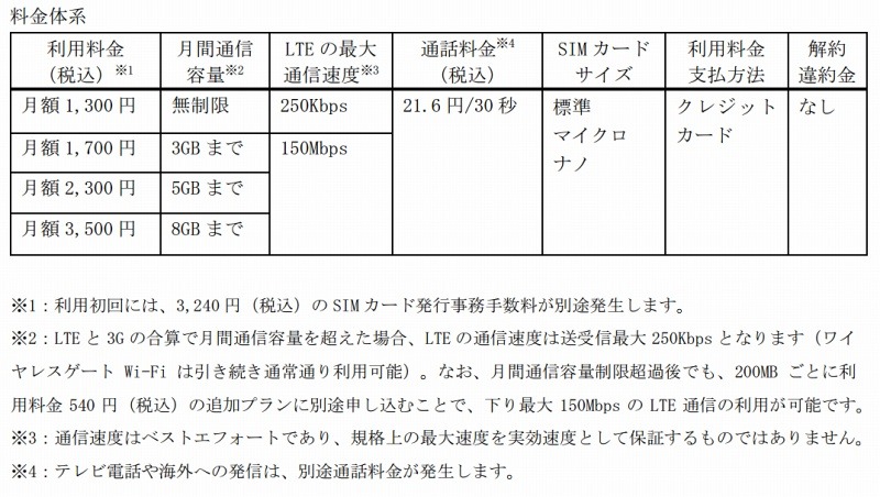 「ワイヤレスゲートWi-Fi+LTE音声通話プラン」ラインアップ