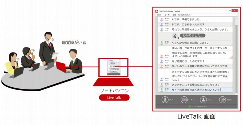 「LiveTalk」の利用イメージ