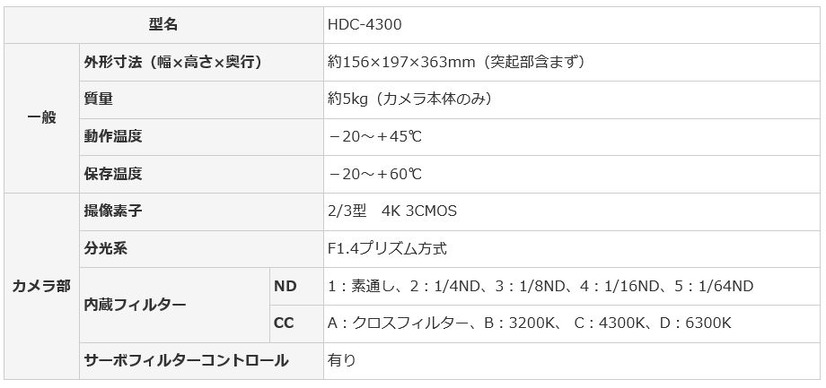 「HDC-4300」の主な仕様。主に放送業界に向けた製品で、スポーツ中継などに導入すれば、選手の細やかな動きからスタンドの様子まで鮮明に映し出すとのこと（画像はプレスリリースより）