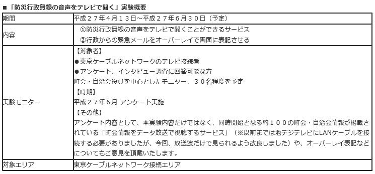 今回の実証実験の概要（画像はプレスリリースより）