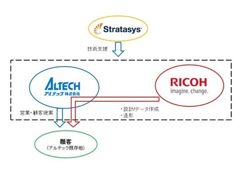 協業イメージ（「アルテック」サイトより）