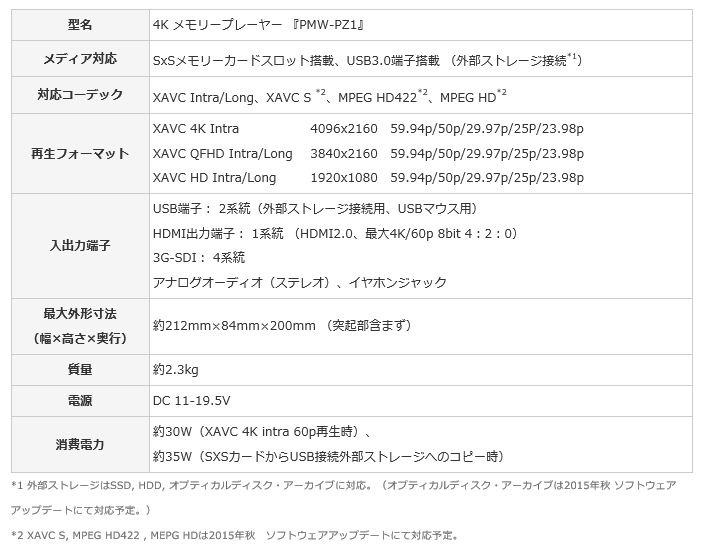 業務用4Kメモリープレーヤー「PMW-PZ1」の主な仕様。サイズは、約212mm×84mm×200mm （突起部含まず）で、重さは約2.3kg（画像はプレスリリースより）