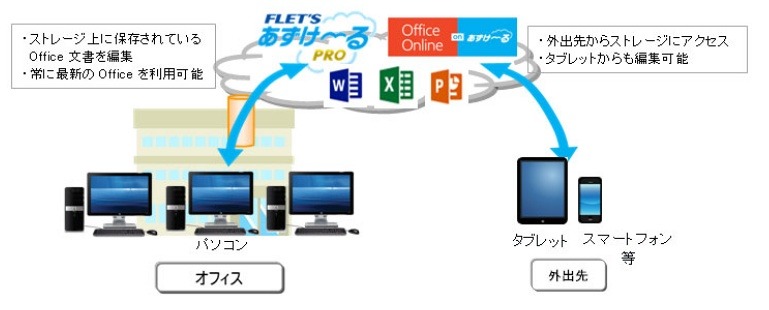 「MS Office Online on あずけ～る」の概要