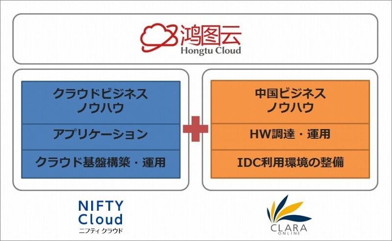 両社の協業イメージ