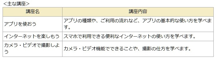 「かんたんスマホ講座」内容