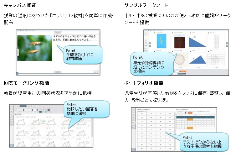 「テックキャンバス」の主な機能