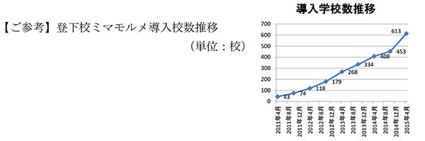 学校単位での導入後、保護者は2カ月ほど無料でお試し利用できる。その後は利用料金が発生する（画像はプレスリリースより）