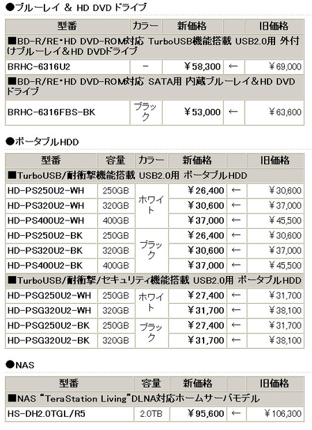 全13製品の新価格（消費税含まず）