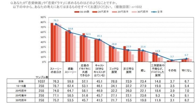 「米国女性のゲームプレイ事情」が明らかに、スマホ人気は日本と変わらず