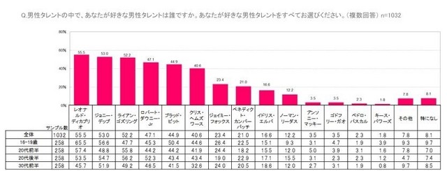 「米国女性のゲームプレイ事情」が明らかに、スマホ人気は日本と変わらず