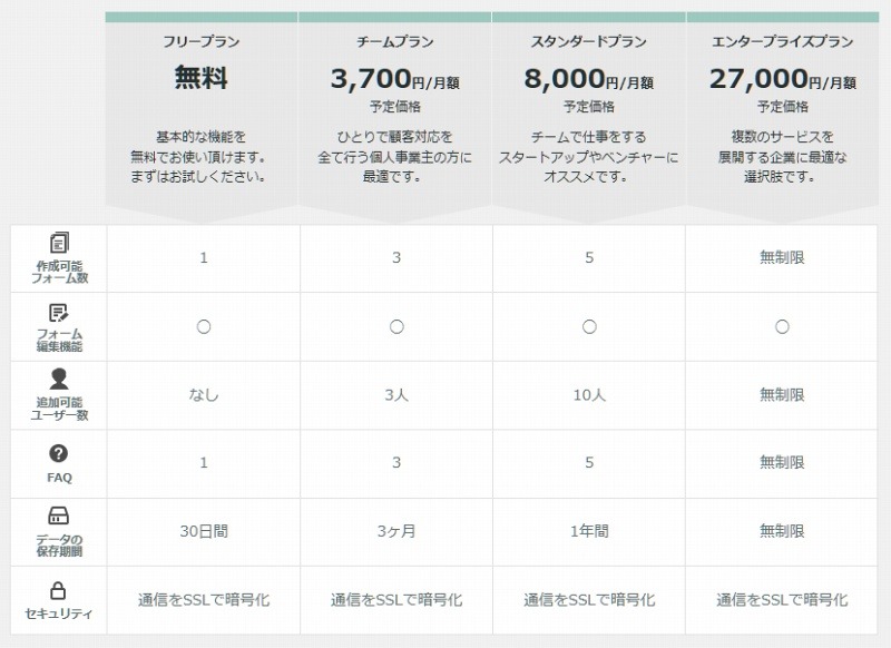 料金プラン