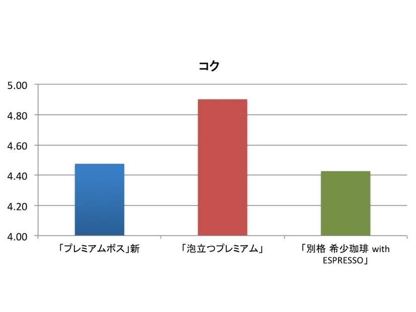 コク