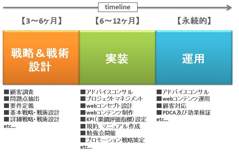 新事業の構成