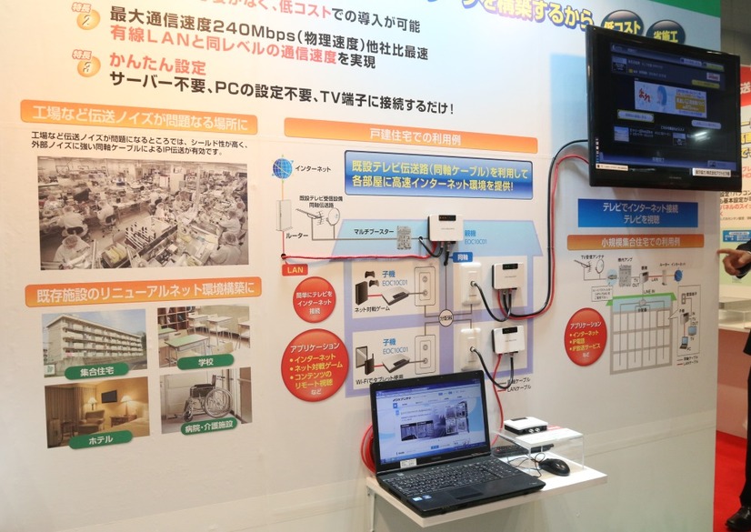 DXアンテナのブースに展示されていたシステム構成例。有線LANと同レベルの通信速度を実現し、サーバーやパソコンの設定も不要だ