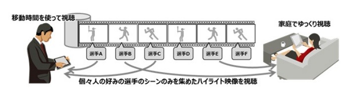 パ・リーグTVの対戦検索サービス画面