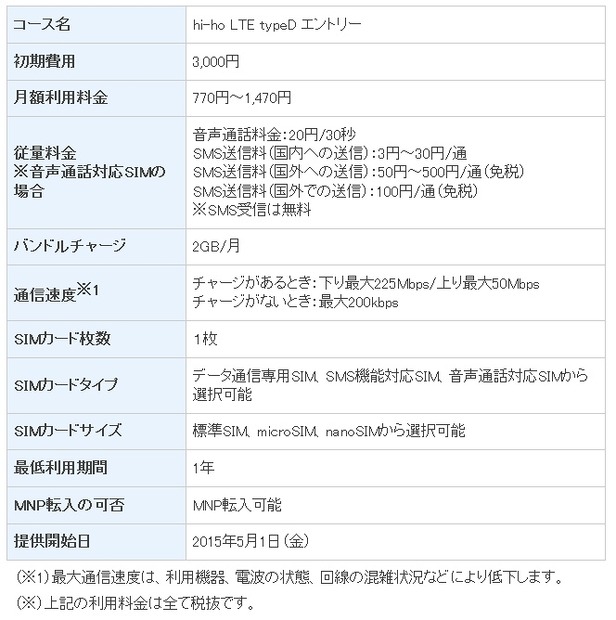 「hi-ho LTE typeD エントリー」サービス概要