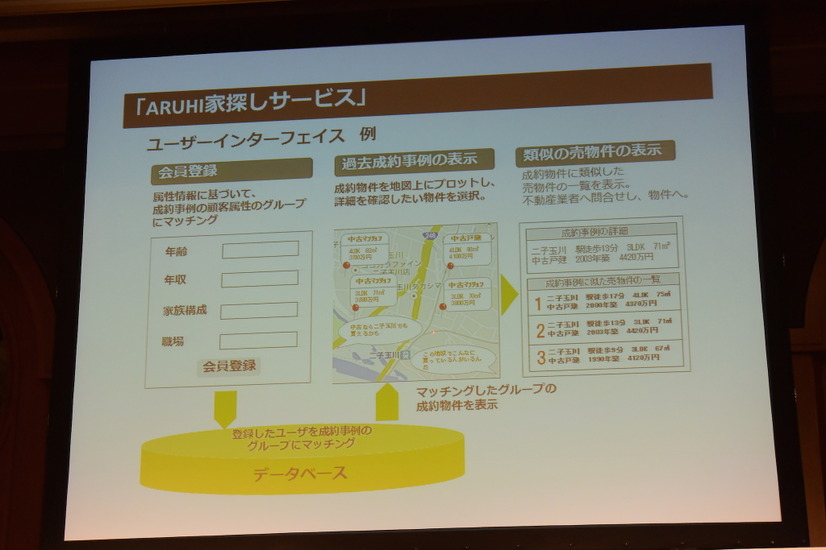 SBIモーゲージ、新社名「ARUHI」、新経営体制発表会