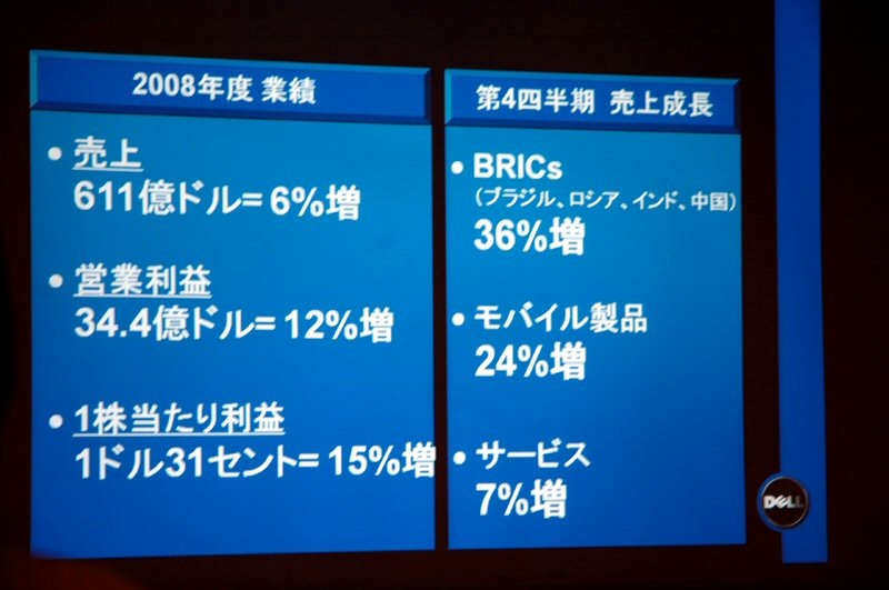 2008年度業績と第4四半期売上成長