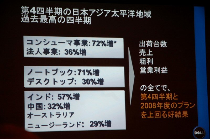 第4四半期の日本アジア太平洋地域の成長