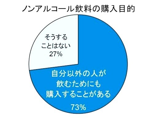 トレンド総研の調査