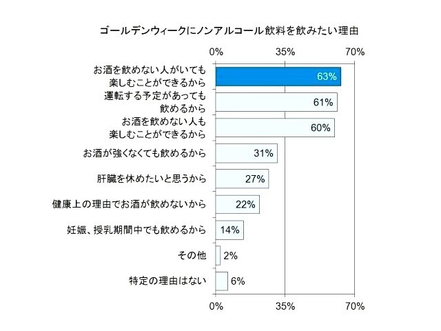 トレンド総研の調査