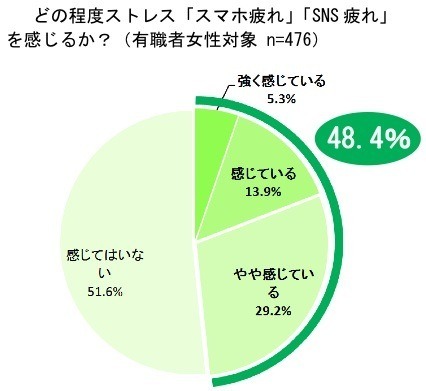 （森永乳業しらべ）