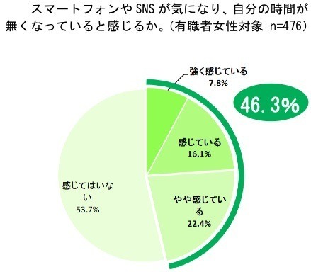 （森永乳業しらべ）