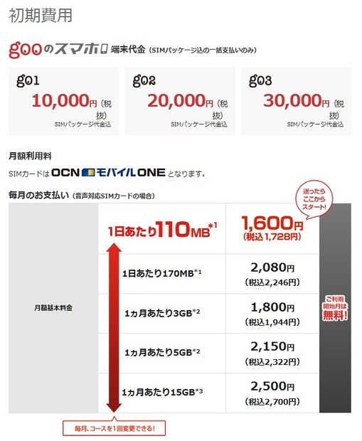 利用料金イメージ