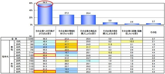 国際スポーツイベント協賛企業への行動喚起