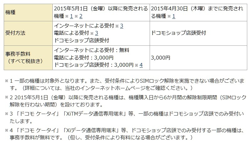 ドコモのSIMロック解除手続き方法