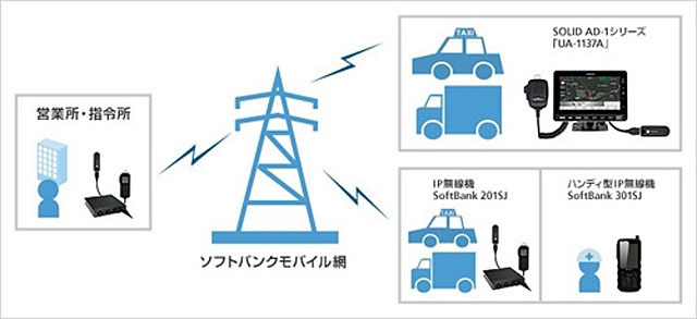 IP無線サービス提供イメージ