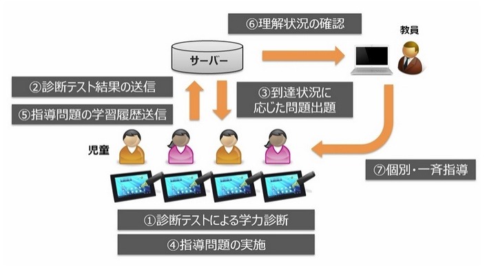 運用イメージ図