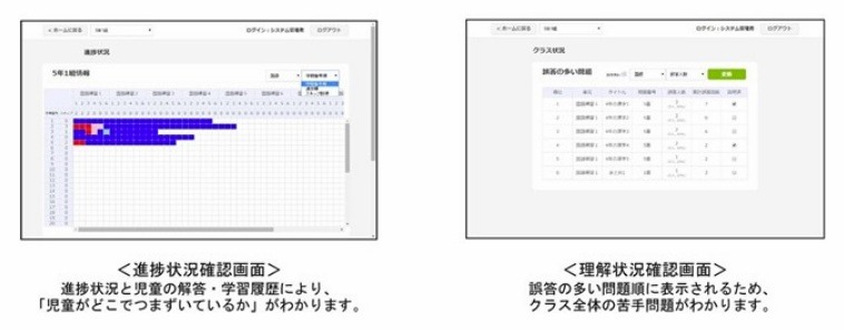 教師側画面例