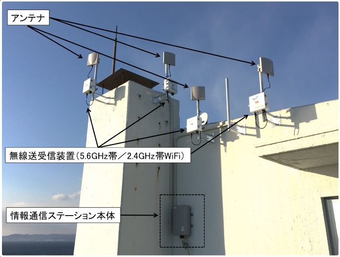 南方熊楠記念館屋上の情報通信ステーションの設置例。無線伝送装置や複数のアンテナと組み合わせたシステムとなる（画像はプレスリリースより）