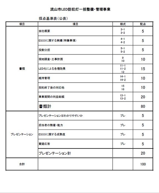 Webサイトに公開されている民間事業者の選定時に使われるESCO提案採点表基準表（画像は公式Webサイトより）