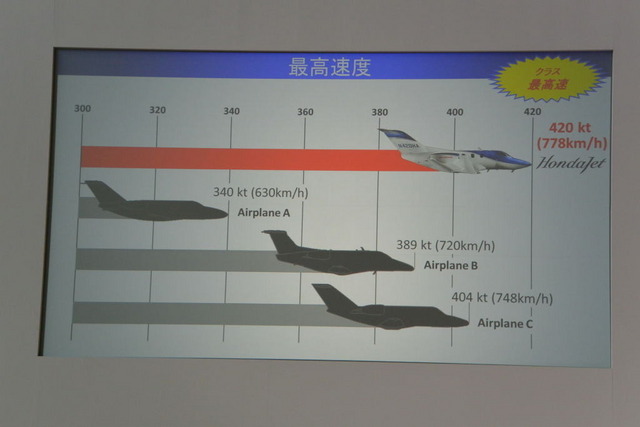 ホンダジェット ワールドツアー イン ジャパン 記者会見