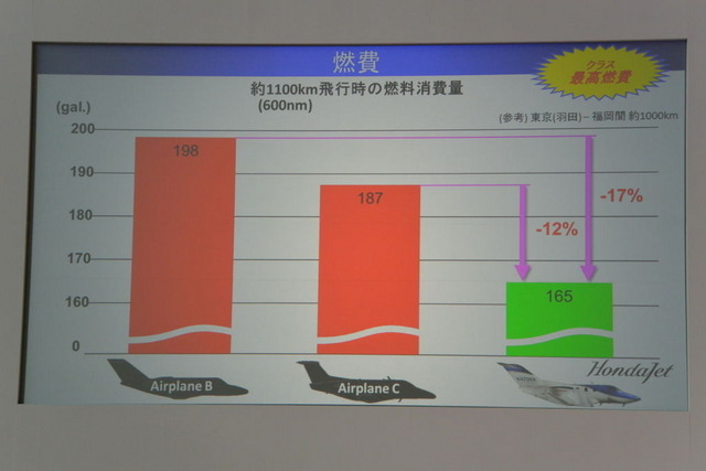 ホンダジェット ワールドツアー イン ジャパン 記者会見